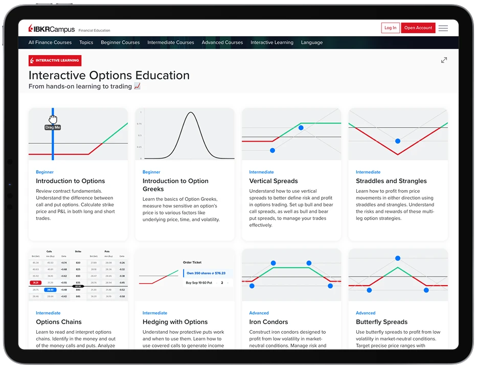 Interactive Options Education