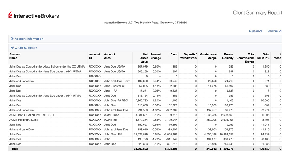 Activity Reports